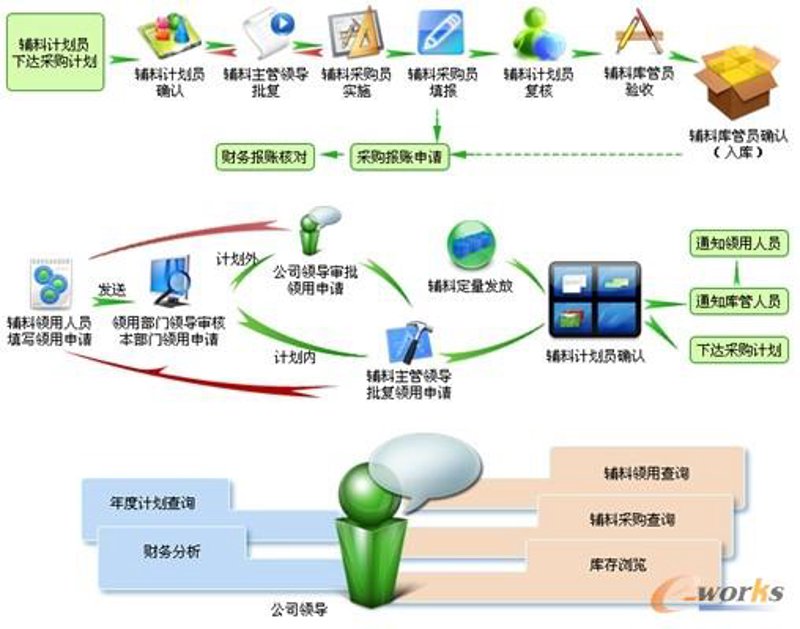再生医学：重塑未来健康的创新篇章
