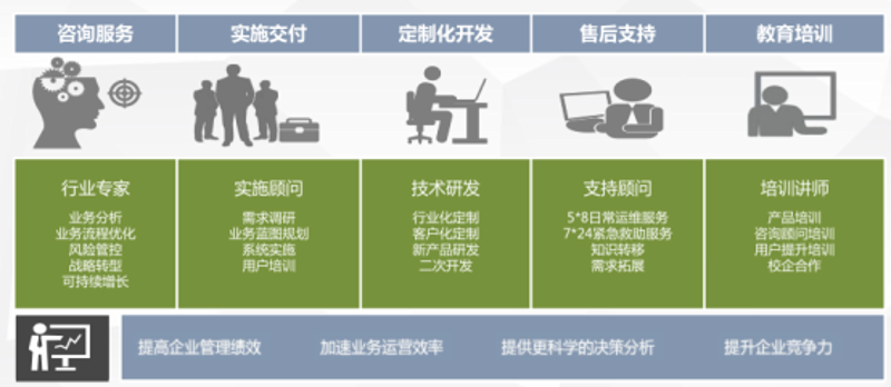 细胞储存行业正当时