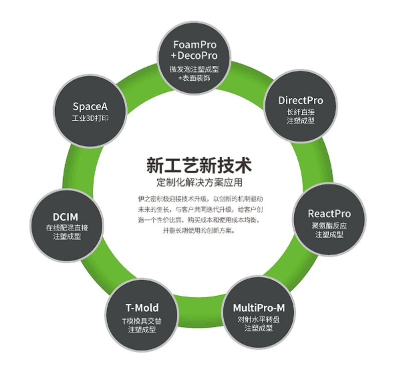 探索再生医学：选购指南