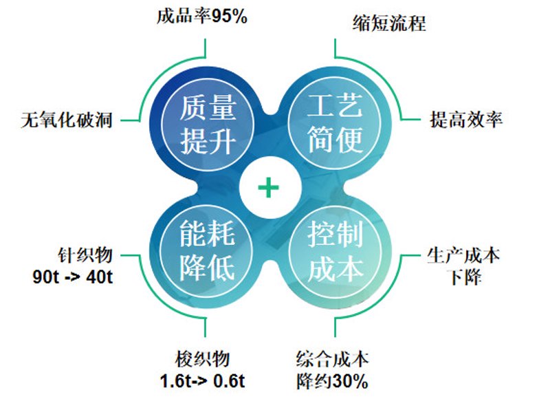 干细胞治疗：未来的医疗福音