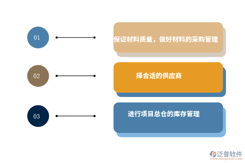 探索再生医学：选购指南